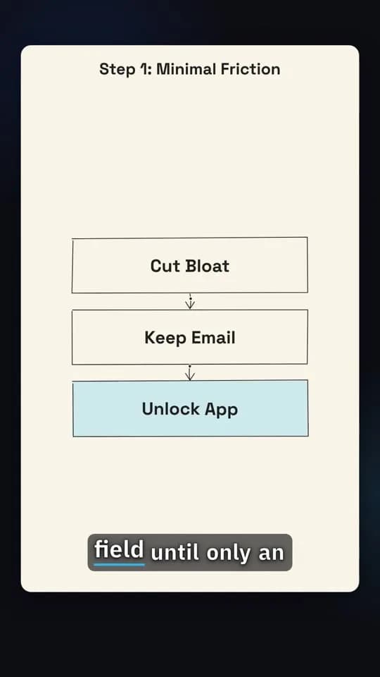 Diagram scene: 'Step 1: Minimal friction' flow with boxes Cut bloat, Keep email and Unlock app
