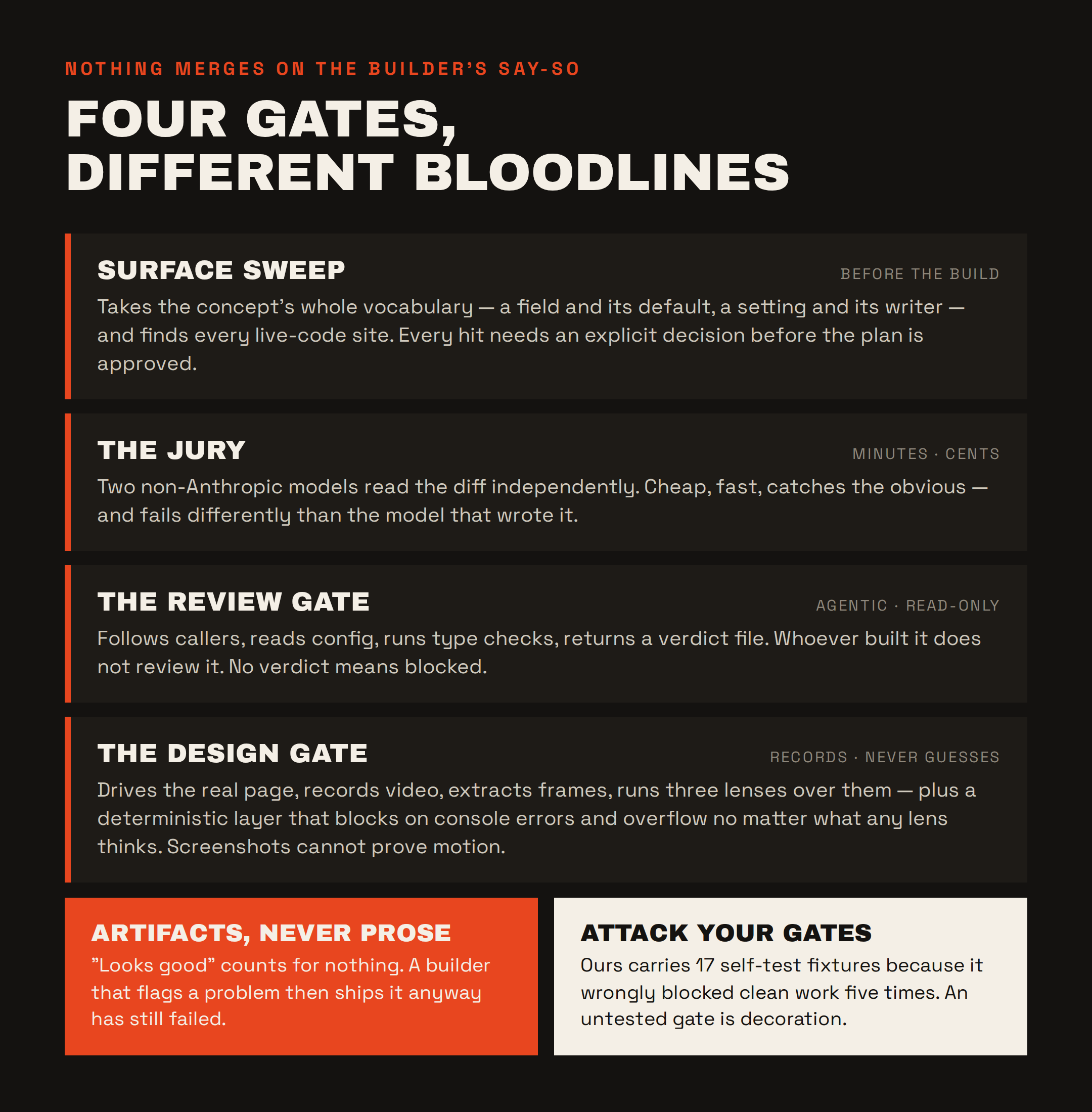 The gates
